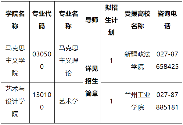 武汉理工大学2026年博士研究生(专项计划)招生公告