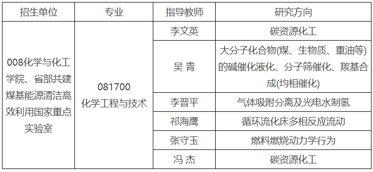 太原理工大学-怀柔实验室山西研究院2025年联合培养博士研究生专项计划招生简章和目录