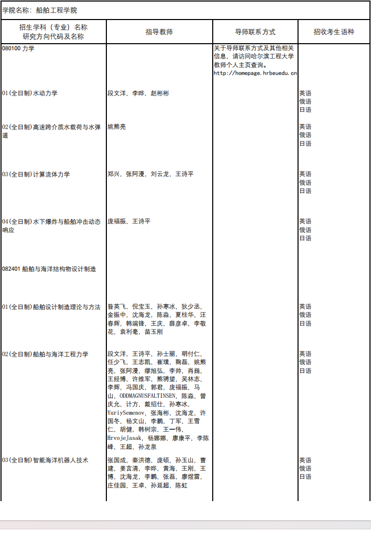 哈尔滨工程大学2025年博士研究生招生专业目录