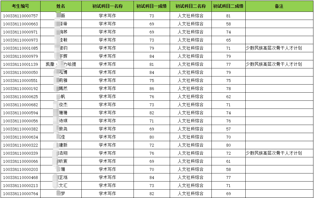 中国传媒大学2026年博士学位研究生(文学/艺术学门类)招生初试合格进入复试考生名单公示