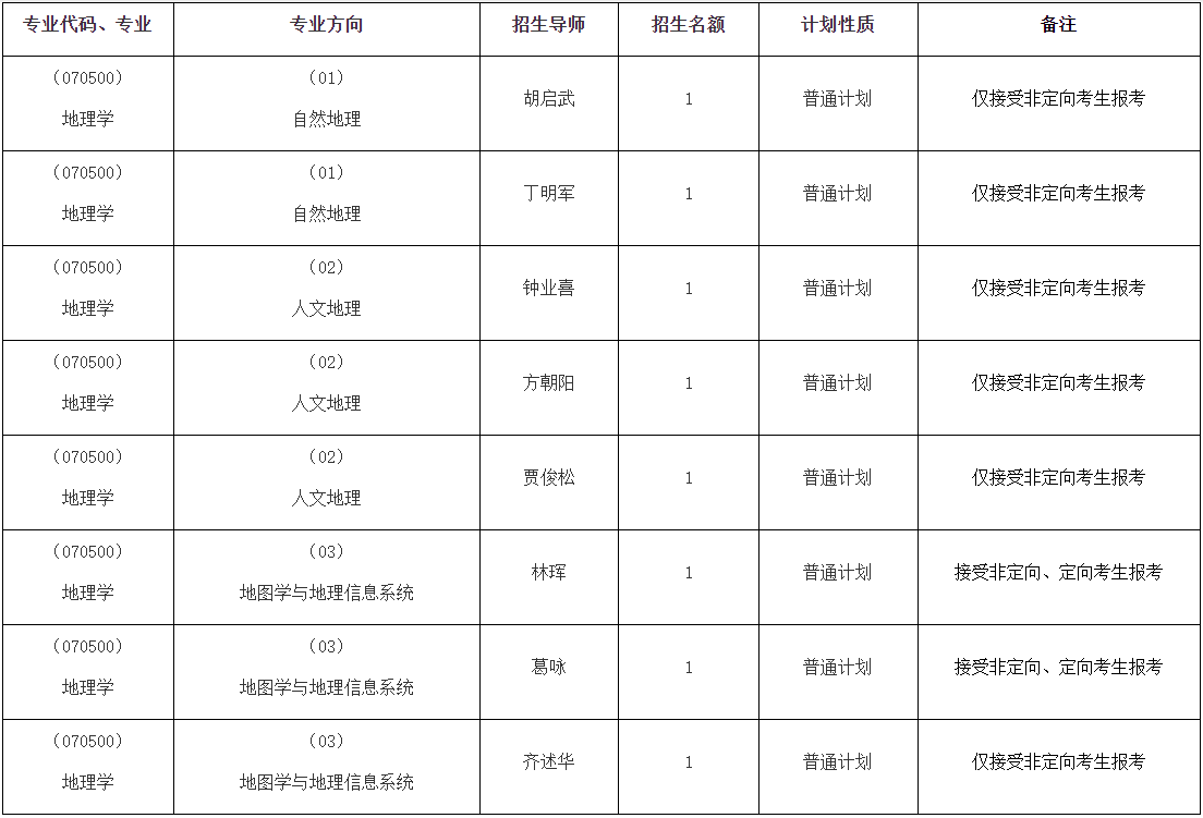 江西师范大学地理与环境学院2026年博士研究生招生简章(第二批次)