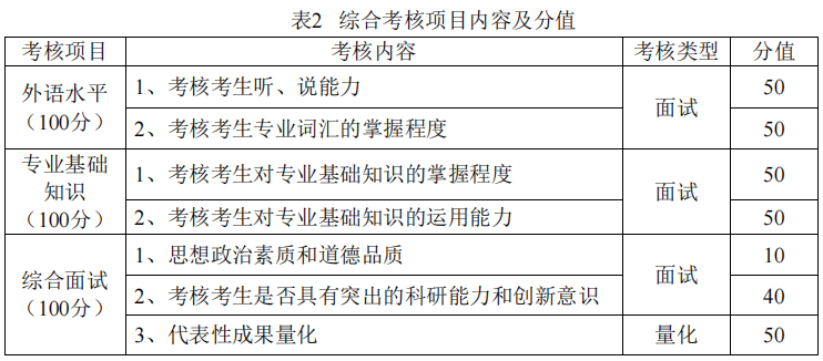 辽宁工程技术大学土木工程学院2025年申请考核制博士研究生招生工作实施细则