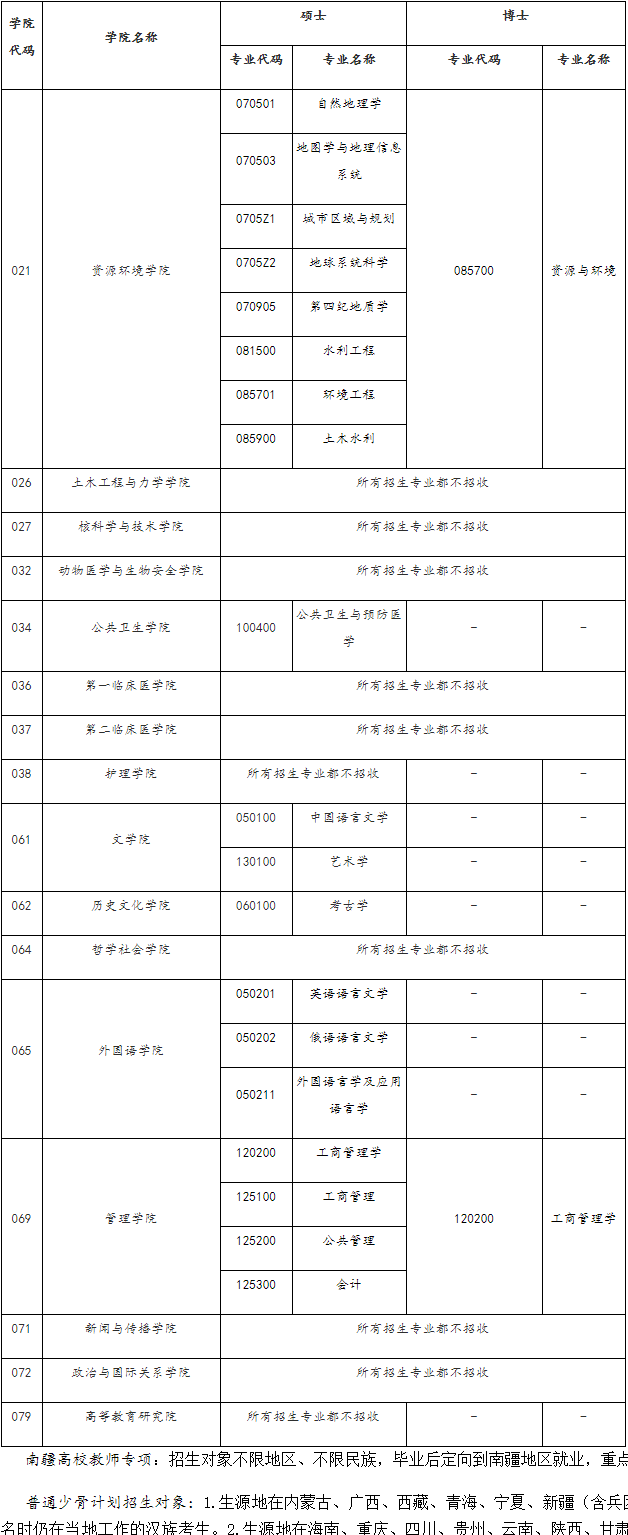 兰州大学2026年少数民族高层次骨干人才计划研究生招生简章