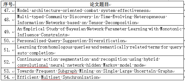 2027年国防科技大学系统工程学院博士研究生申请考核专业英语综合能力考试大纲