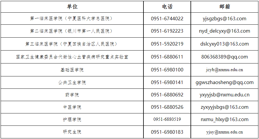宁夏医科大学2025年博士研究生招生申请考核制拟录取考生名单公示