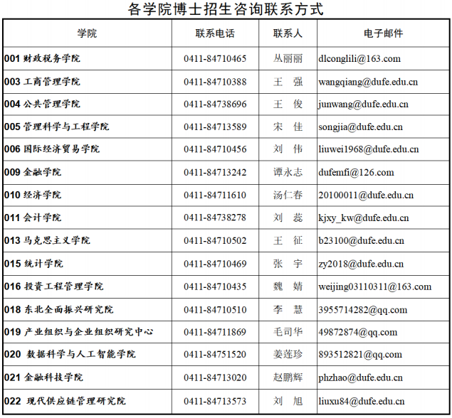 2026年考博东北财经大学博士研究生招生章程