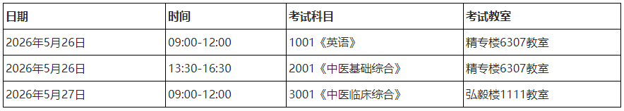 云南中医药大学第一临床医学院2026年博士研究生招生考试普通招考初试相关事项的通知