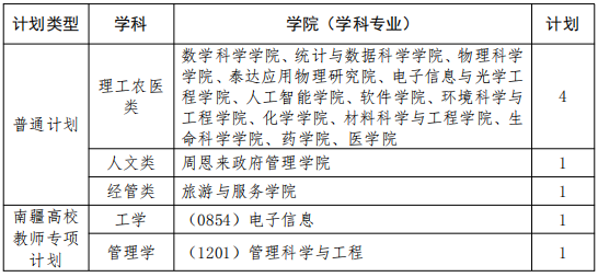 南开大学2025年少数民族高层次骨干人才博士研究生专项计划招生简章