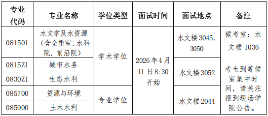 河海大学水文水资源学院关于2026年博士研究生申请审核制招生综合考核工作的通知