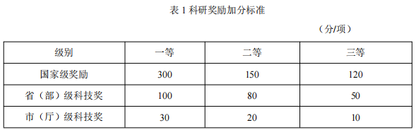 辽宁工程技术大学测绘科学与技术2026年博士研究生申请考核制招生实施办法
