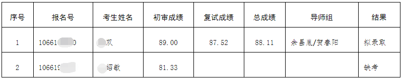 遵义医科大学2025年全日制博士研究生拟录取名单公示(第二批次)