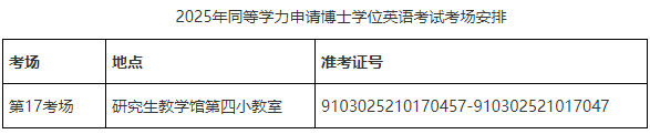 空军军医大学(第四军医)2025年博士研究生入学考试及同等学力申请博士学位英语考试的通知