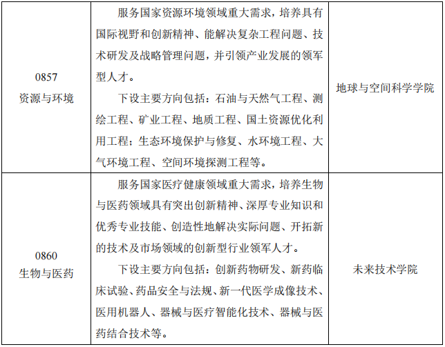 北京大学2027年前沿工程博士专业学位项目招生说明