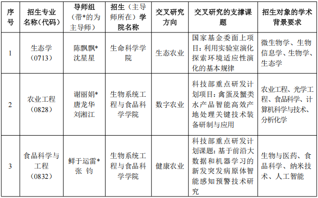 浙江大学2026年农学+X多学科交叉人才培养卓越中心博士研究生培养专项计划招生简章