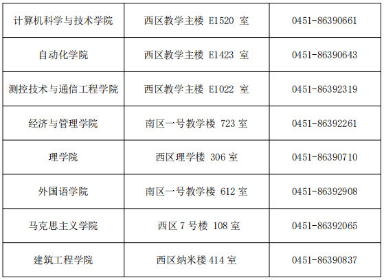 哈尔滨理工大学2026级研究生新生入学须知