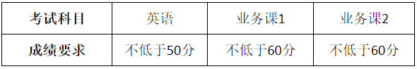 贵州师范大学2025年博士研究生普通招考考生进入复试的初试成绩基本要求