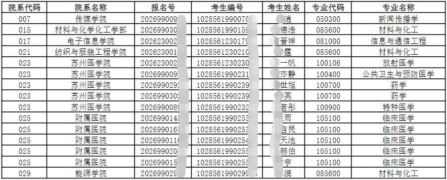 苏州大学2026年全日制博士学位研究生拟录取名单公示(三)