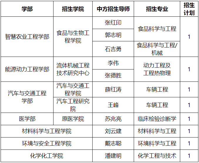 江苏大学2026年专项博士研究生招生简章