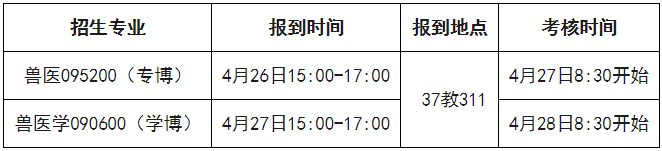 西南大学动物医学院2026年博士研究生招生综合考核实施细则
