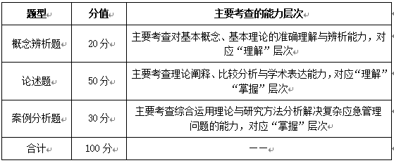 南京信息工程大学2027年博士研究生入学考试(应急管理专业)《应急管理学》考试大纲(同等学力加试)