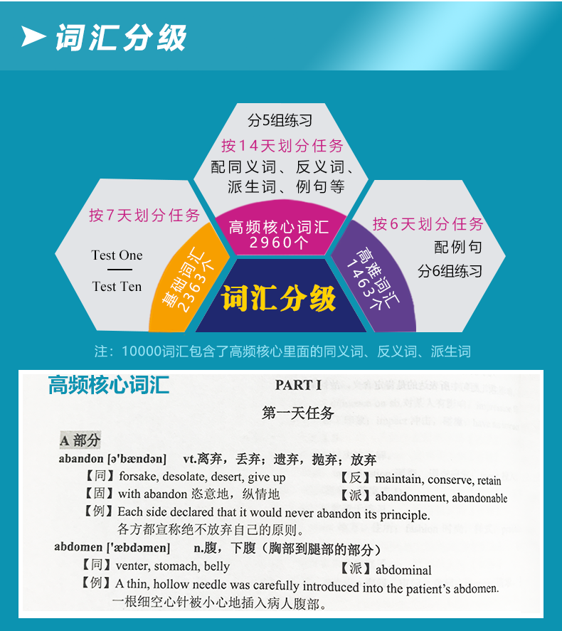 2025年华慧考博英语10000词汇详解--送词汇mp3录音