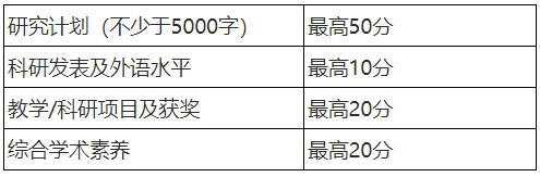 湖南师范大学文学院2026年申请考核制博士研究生招生简章