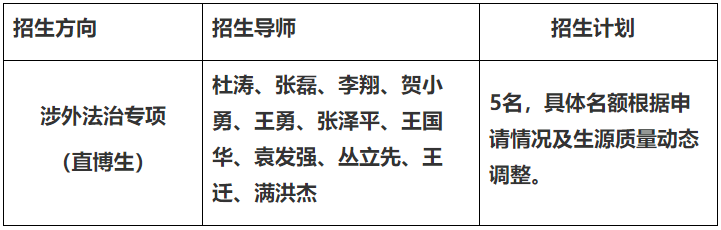 华东政法大学2026年涉外法治专项优秀应届本科生直接攻读博士研究生(直博生)招生办法