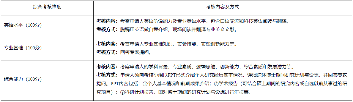 浙江工业大学能源与碳中和科教融合学院2026年博士研究生第二轮申请考核制招生工作的通知