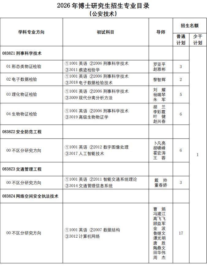 2026年考博中国人民公安大学博士研究生招生学科目录