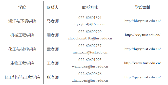 天津科技大学关于开展2026年博士研究生招生第二轮报名工作的通知