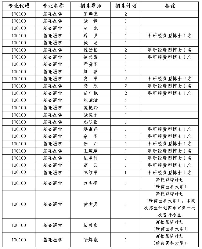 南昌大学基础医学院2026年第二批次博士研究生招生通知