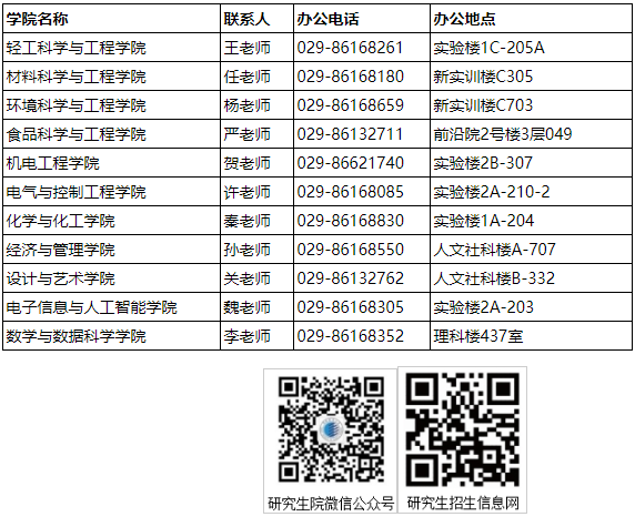 陕西科技大学2026年学术学位博士研究生招生公告
