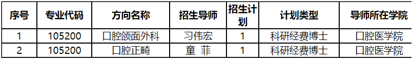 南昌大学口腔医学博士专业学位授权点2026年第二批次全日制博士研究生招生通知