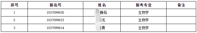 安徽师范大学生命科学学院2026年博士研究生招生进入考核阶段名单公示(申请审核制和硕博连读)