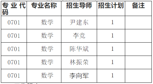 南昌大学数学与计算机学院2026年第二批次博士研究生招生通知
