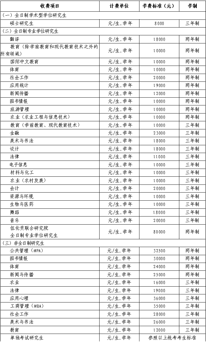 华中师范大学2025级研究生新生入学须知