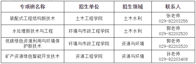 西安建筑科技大学2026年专业学位博士研究生招生简章及专业目录