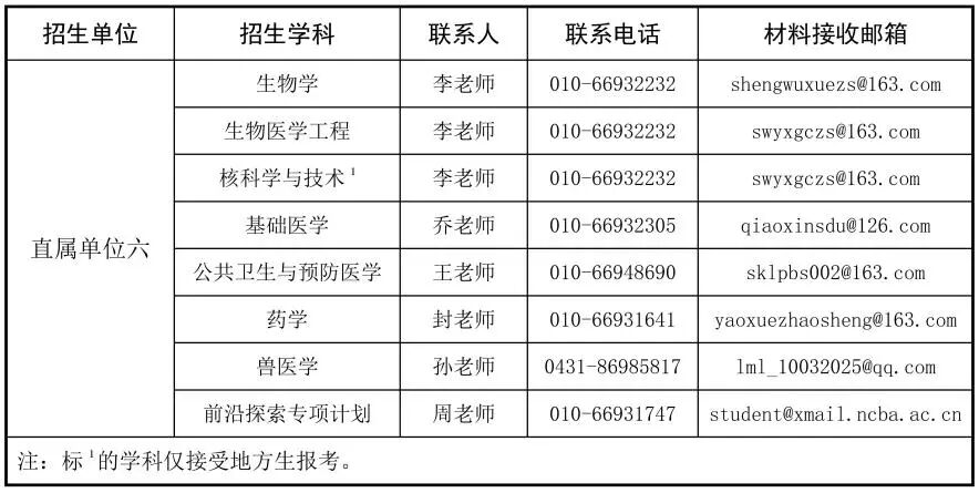 2026年考博军事科学院第二批博士研究生招生报名通知