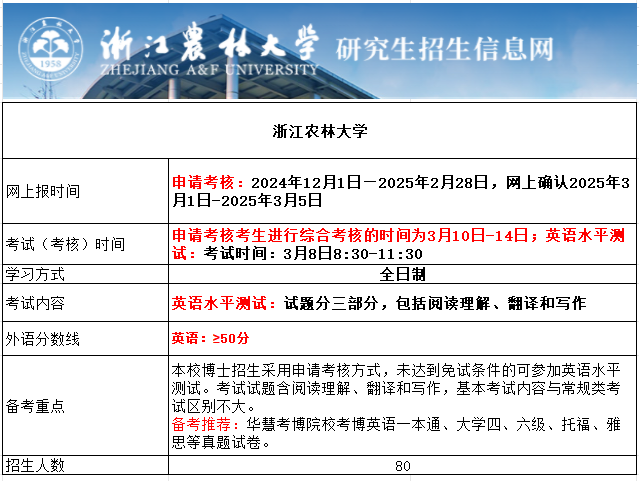 浙江农林大学2025年考博报名时间、考试内容及备考重点