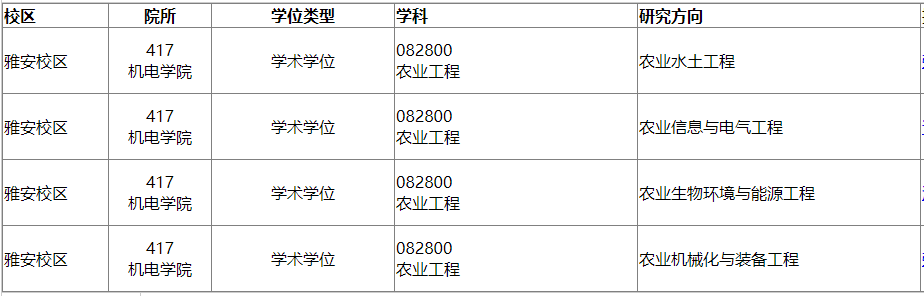 四川农业大学2025年博士研究生招生专业目录