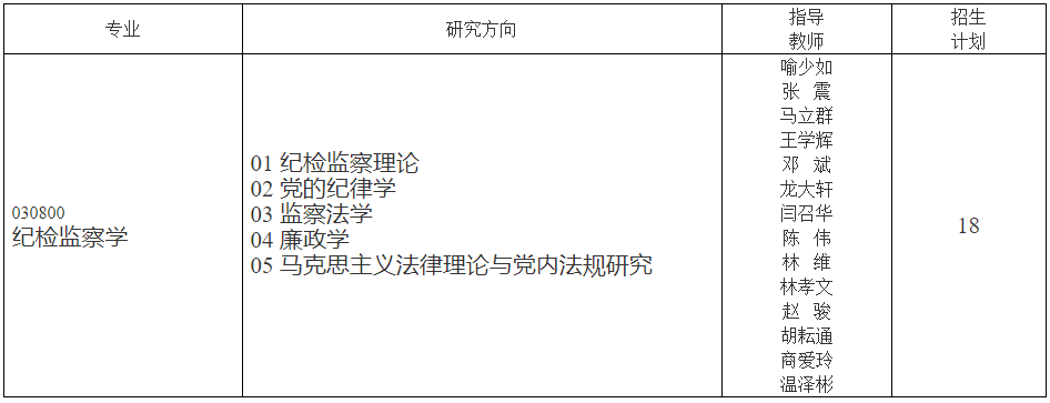 西南政法大学纪检监察学院2026年博士研究生招生工作实施细则