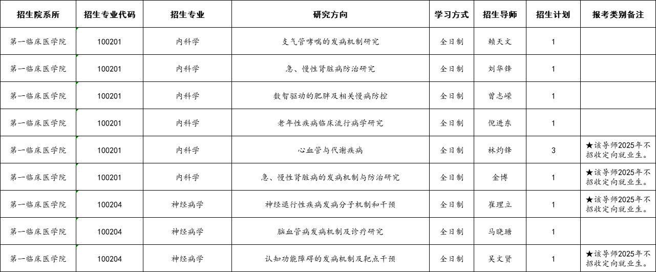 广东医科大学2025年申请考核制全日制博士研究生招生导师及招生专业目录