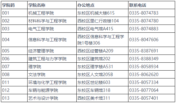 燕山大学2026年博士研究生招生综合考核安排