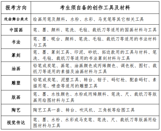 中国艺术研究院2026年攻读博士学位研究生入学考试初试安排