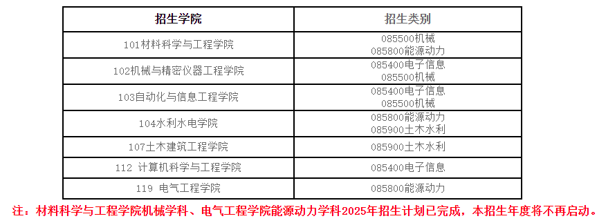 西安理工大学关于招收2025年博士研究生的通知(第三批)