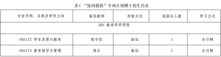哈尔滨师范大学2025年教育部协同提质教师学历提升计划教育博士专业学位研究生招生简章