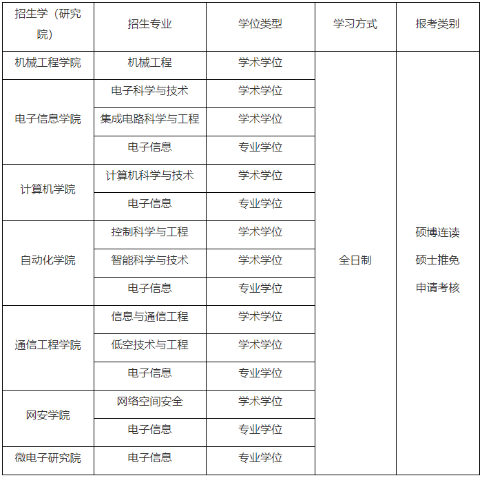 杭州电子科技大学2026年博士研究生补报名通知