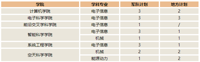 国防科技大学关于开展2025年非全日制工程博士研究生招生工作的通知