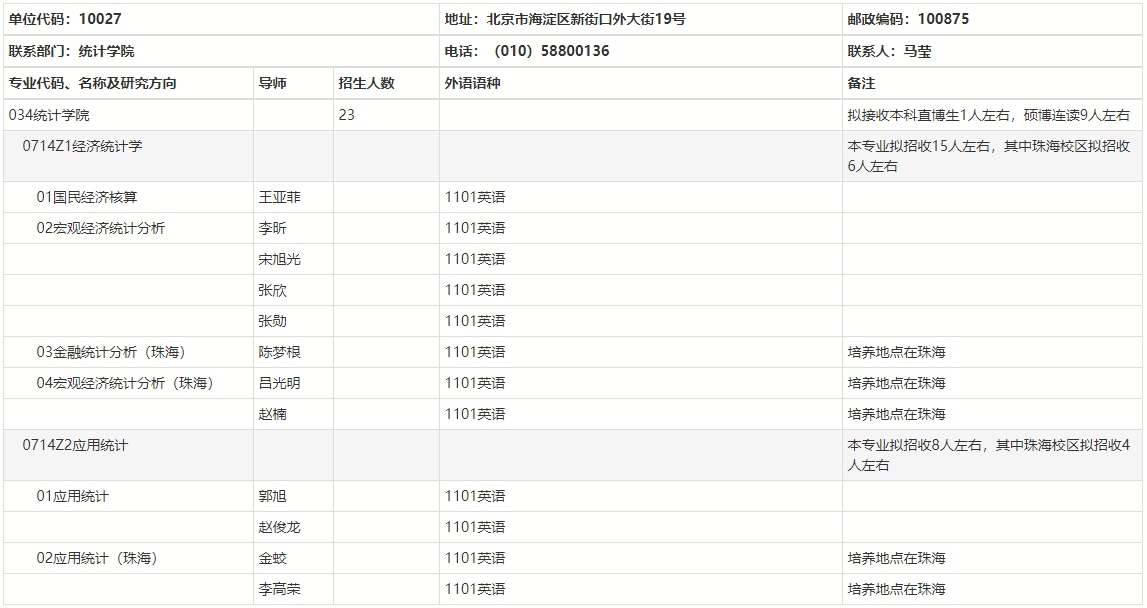 北京师范大学统计学院2025年学术学位博士研究生申请考核制实施办法