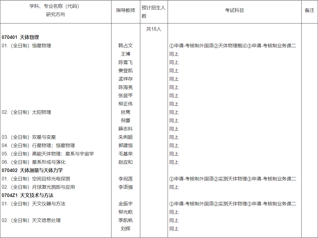 中科院云南天文台2026年博士研究生招生专业目录